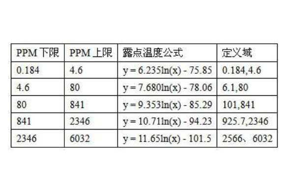 氯离子300ppm是什么意思（氯离子1mg等于多少ppm）