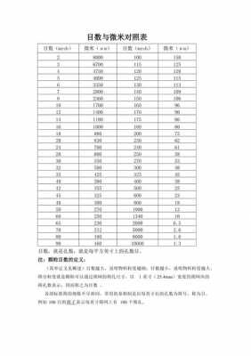 3000目是什么意思（3000目相当于多少微米）