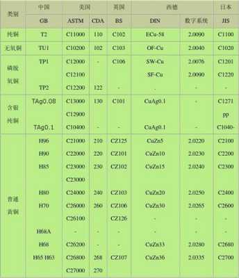 铜cas号是什么的简单介绍