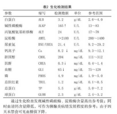 为什么叫高峰氏淀粉酶（高峰氏淀粉酶别名是什么）