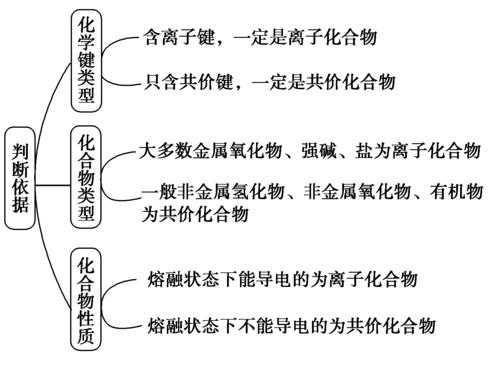 氨是什么离子配体（氨是离子化合物还是共价化合物）