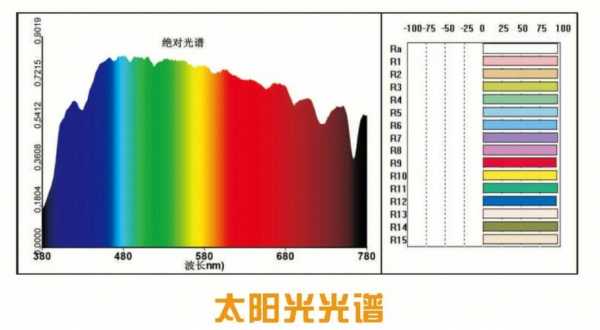 960纳米是什么光（670纳米是什么光）