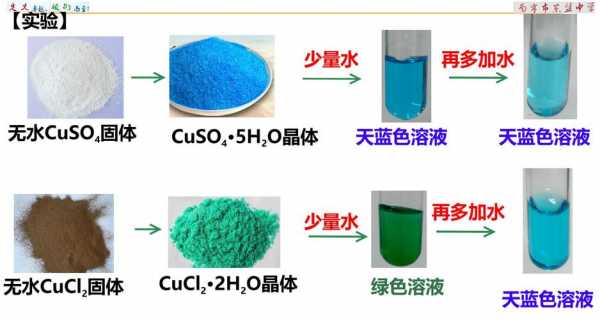 氯化铜的氨溶液鉴别什么（氯化铜的氨溶液鉴别什么性质）