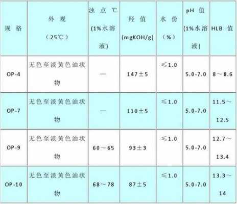 化工中op是什么意思（化工op值）