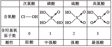 亚磷酸显什么性（亚磷酸的化学性质）