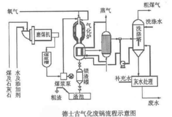 什么叫德士古水煤浆（德士古工艺介绍）