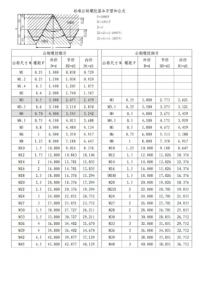 dn外螺纹是什么（外螺纹d1是表示什么）