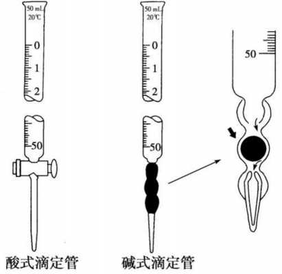 硝酸银滴定液为什么不溶解（装硝酸银的滴定管用后没有洗涤干净）