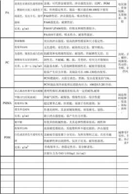 pm和pma溶解力有什么区别（pmma溶解溶剂）