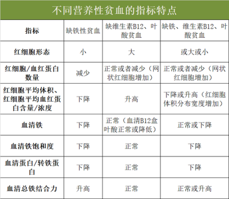 苯妥英钠为什么（苯妥英钠为什么会引起巨幼红细胞性贫血）