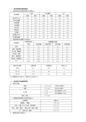 转速与风量关系式叫什么（转速和风速的转换公式）