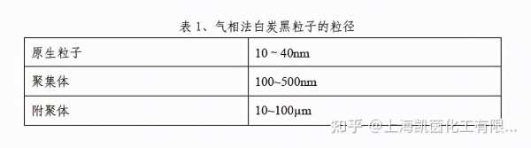 什么白炭黑不容易沉淀（白炭黑怎么溶解）