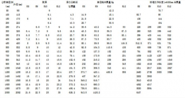 关于分子式中dn是什么的信息