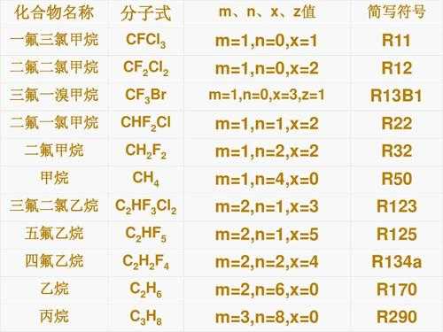 二氯甲醚可以和什么反应（二氯甲烷与什么反应）