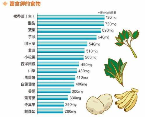 什么里面含有甲基苯甲酸钾（富含甲基的食物）