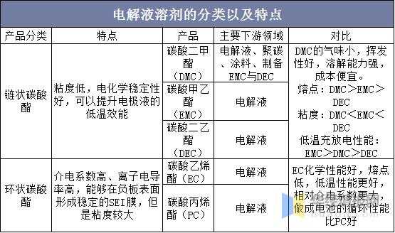 碳酸丙烯酯用什么溶解（碳酸丙烯酯在水中的溶解度）