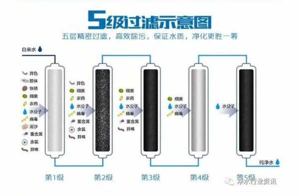 五级过滤是什么意思（五级过滤技术）