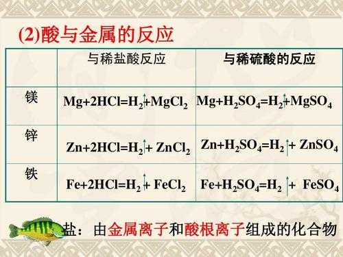 配置亚铁离子加入什么酸（亚铁离子加酸的作用）