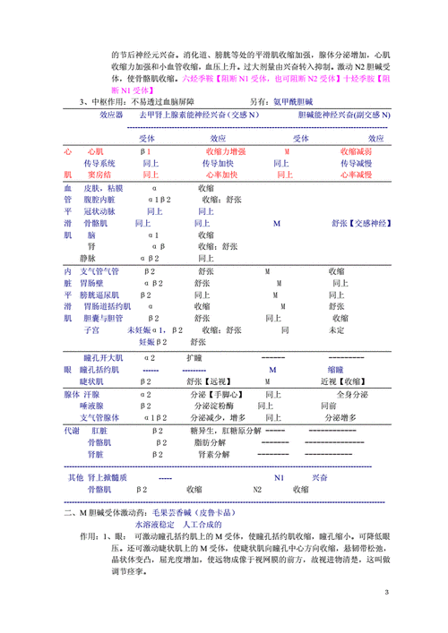 药理学D是什么（药理学vd什么意思）