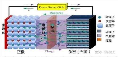 锂与什么溶液反应（锂与什么溶液反应最快）