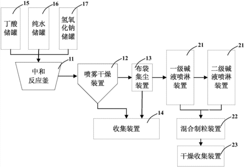 丁酸钠用什么原料（丁酸钠的生产工艺）