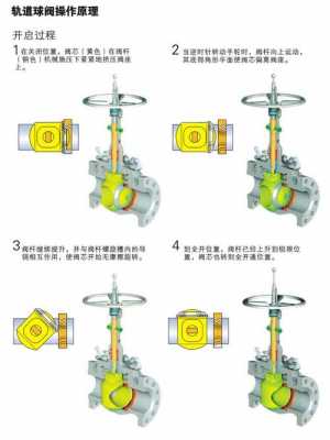 什么是轨道球阀（什么是轨道球阀的作用）