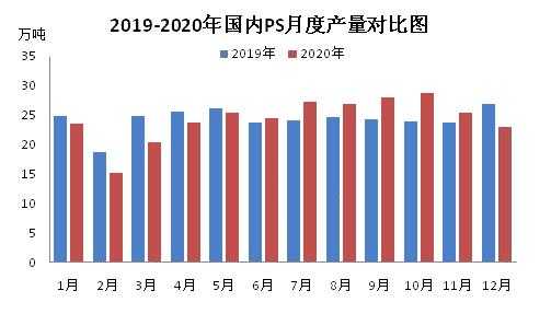 ps有什么市场（ps市场前景分析）