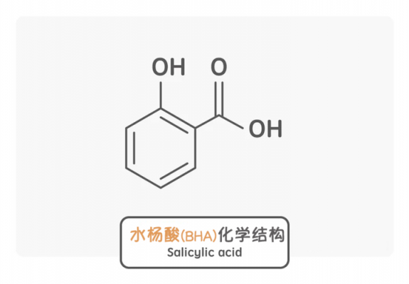 水杨酸的化学名字是什么（水杨酸的命名）