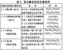 乙酰丙酮铂分解成什么物质（乙酰丙酮铂分解温度）