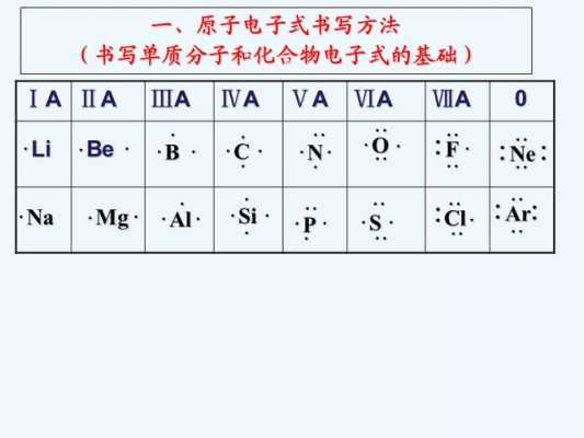 电子结构式大数字是什么（电子结构式大数字是什么）