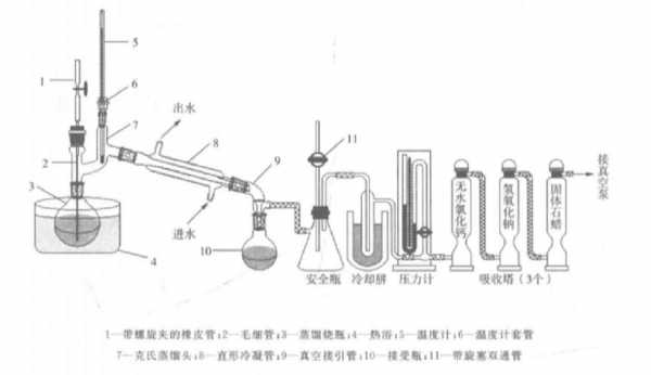 减压蒸馏的系统压力是什么（减压蒸馏所依据的原理）