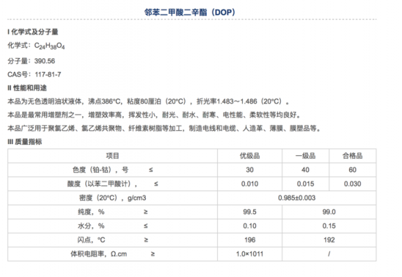 增塑剂cas号是什么（增塑剂的主要品种及缩写）