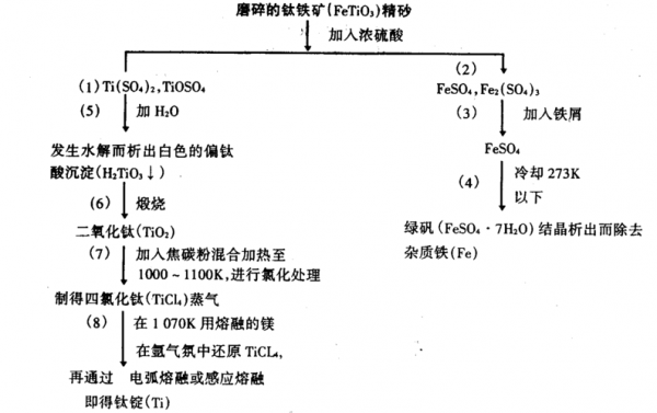 化工ti是什么意思（化工fto）