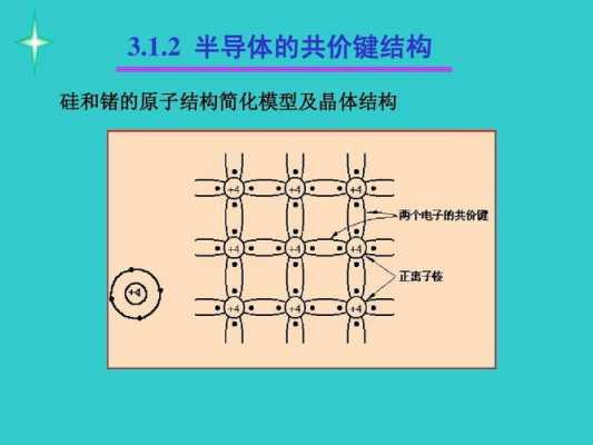 硅和锗有什么结构的字（硅和锗属于什么材料）