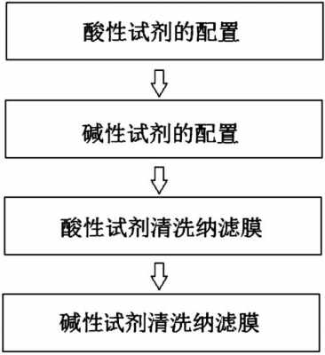 用什么清洗已二胺容器（己二胺怎么处理）