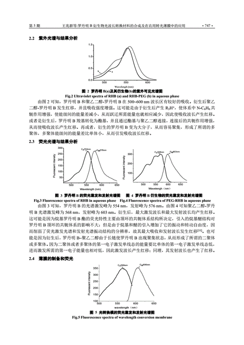 哪些物质会发光为什么罗丹明B会发光（哪些因素可能会对罗丹明b荧光产生影响）