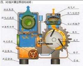 真空泵上1.0E1是什么意思（真空泵05mbar什么意思）