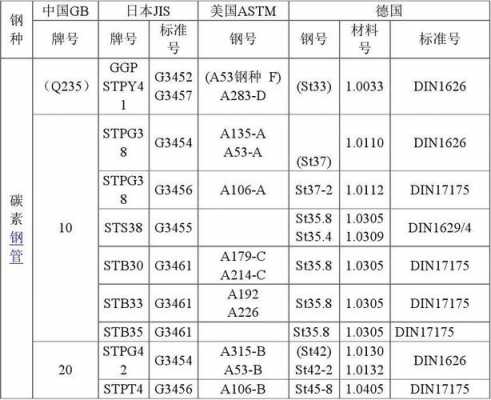 日标scs14是什么材质（scs18是什么材质）