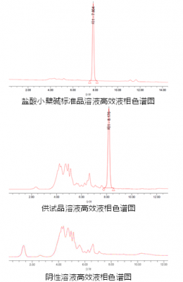 小檗碱被氧化为什么（小檗碱的显色反应）