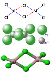 氯化铝是什么键的什么晶体（氯化铝是什么晶体结构）
