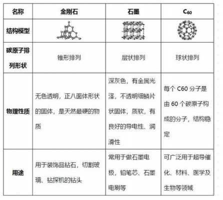 碳11碳12有什么不同（碳12和碳）