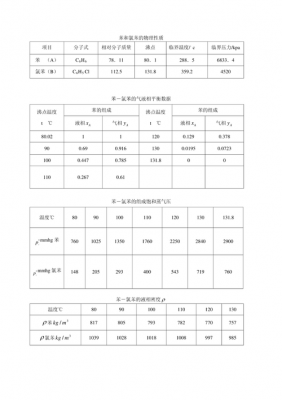 氯苯硼酸是干什么用的（氯苯有什么用途）