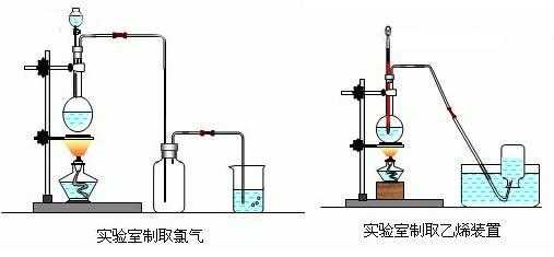 什么是反应装置（反应装置的优点）