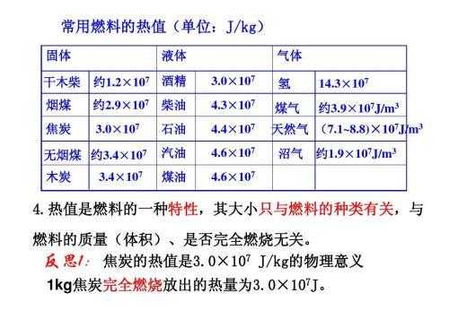 为什么热值高标准燃烧热小（为什么热值与是否完全燃烧无关）