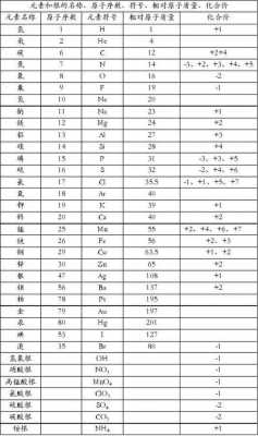 碳铂的化学式是什么（碳铂中铂的配位数）