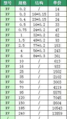 rv0.5型号是什么意思（型号代码是什么意思）