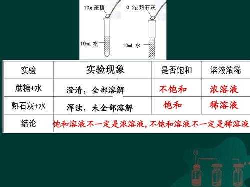 硫酸亚锡水解成什么（硫酸亚锡怎么溶解澄清）