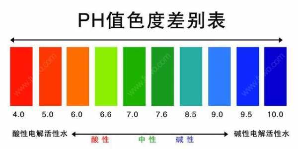 偏铝酸钠在水中什么ph（偏铝酸钠存在的ph）