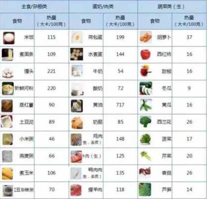 40万大卡是什么意思（40万卡路里相当于多少食物）