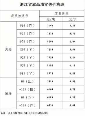 什么是催化柴油（催化柴油多少钱一吨）